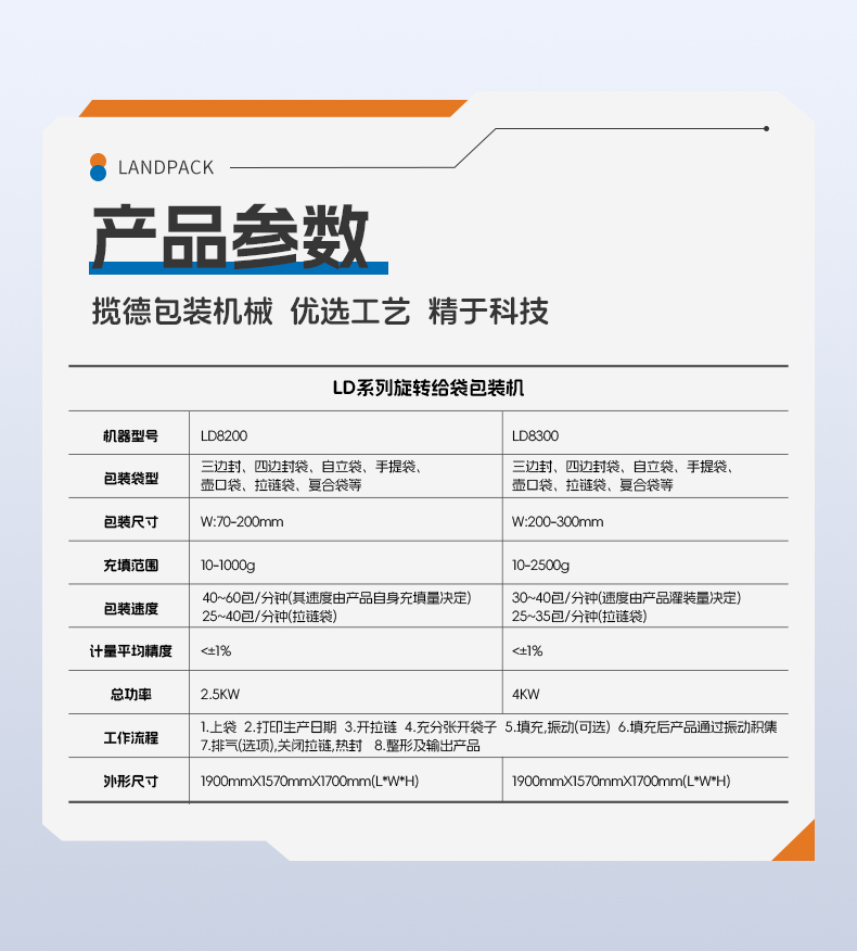 LD-8200A給袋機(jī)+24頭電子秤+混合水果干+賴家利-詳情頁(yè)_06.jpg